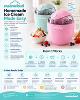 CreamCloud Ice Cream Maker